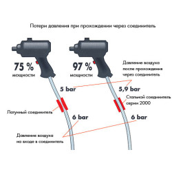 Соединитель быстросъем.PN-S2000-IT1/4IN