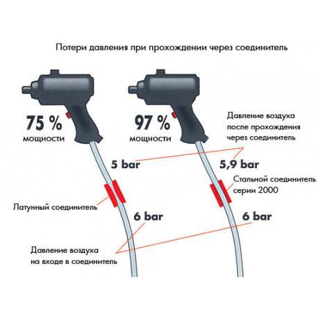 Соединение быстросъемное S2000, сталь, наружная резьба